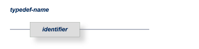 The typedef-name must have an identifier.