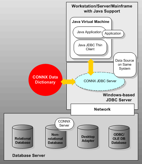 JDBC Architecture - Windows version