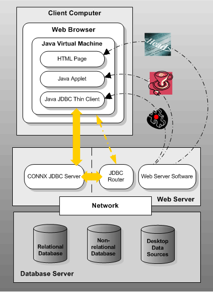 Java applet with router architecture