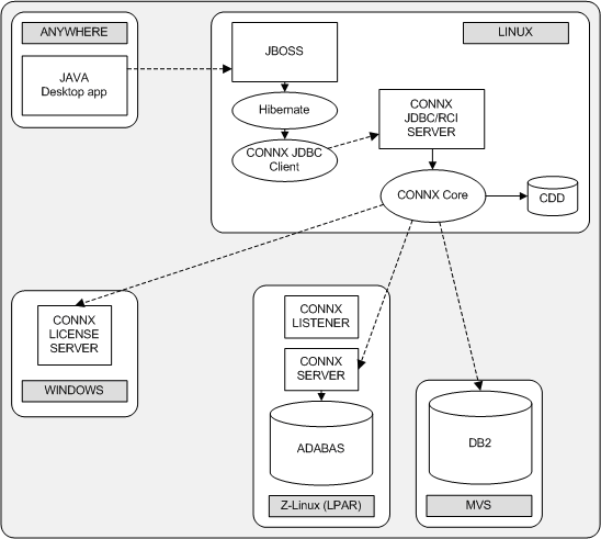 Hibernate listener hot sale