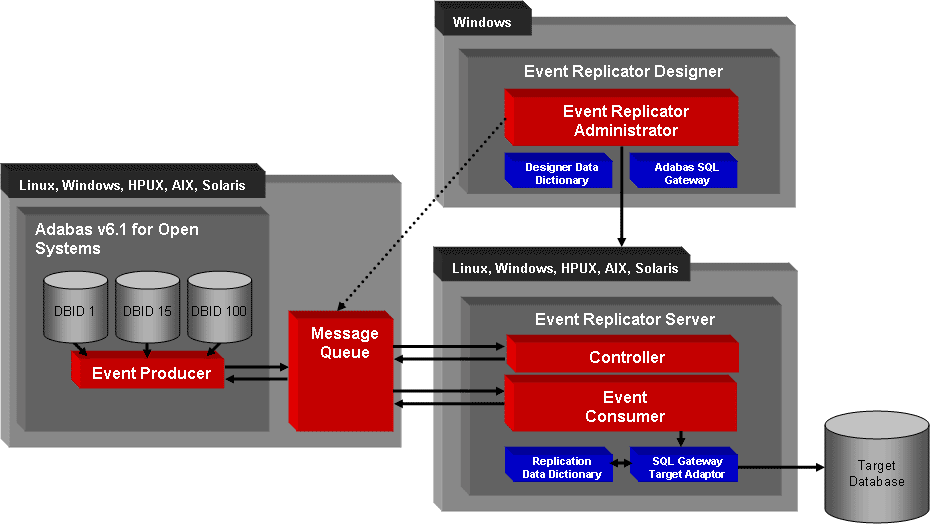 ProutexMacro v6 Return