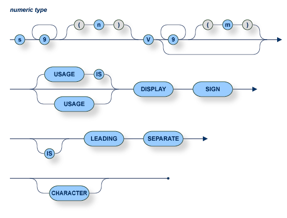 host-variables-in-cobol