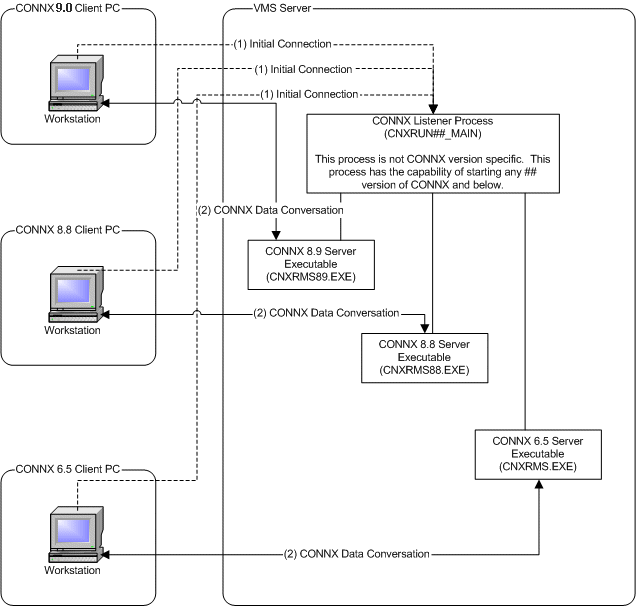 VMSserver90.gif