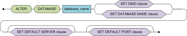 alter_database.bmp