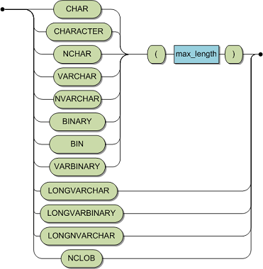 char_binary_data_type.bmp