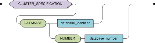 cluster_name_definition.bmp