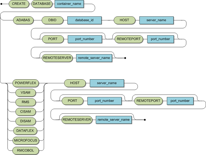 create_database.bmp