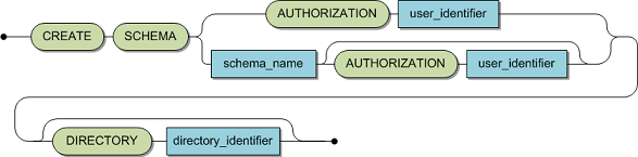 create_schema.bmp