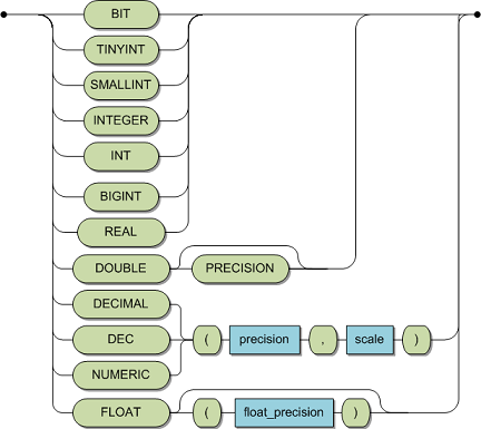 numeric_data_type.bmp