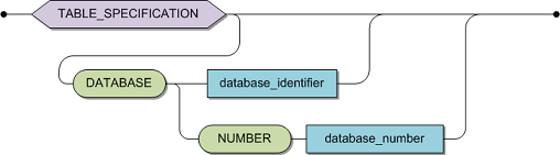 table_name_definition_adabas.bmp