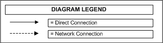 Scenario_diagram_legend.bmp