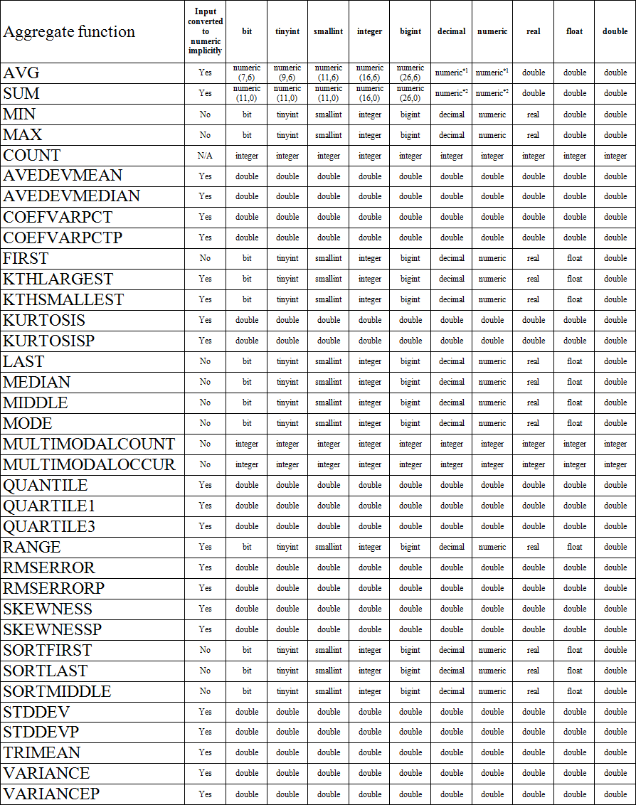 aggregate_data_conversion.bmp