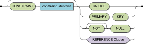 column_constraint_element.bmp