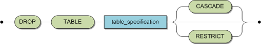 drop_table.bmp