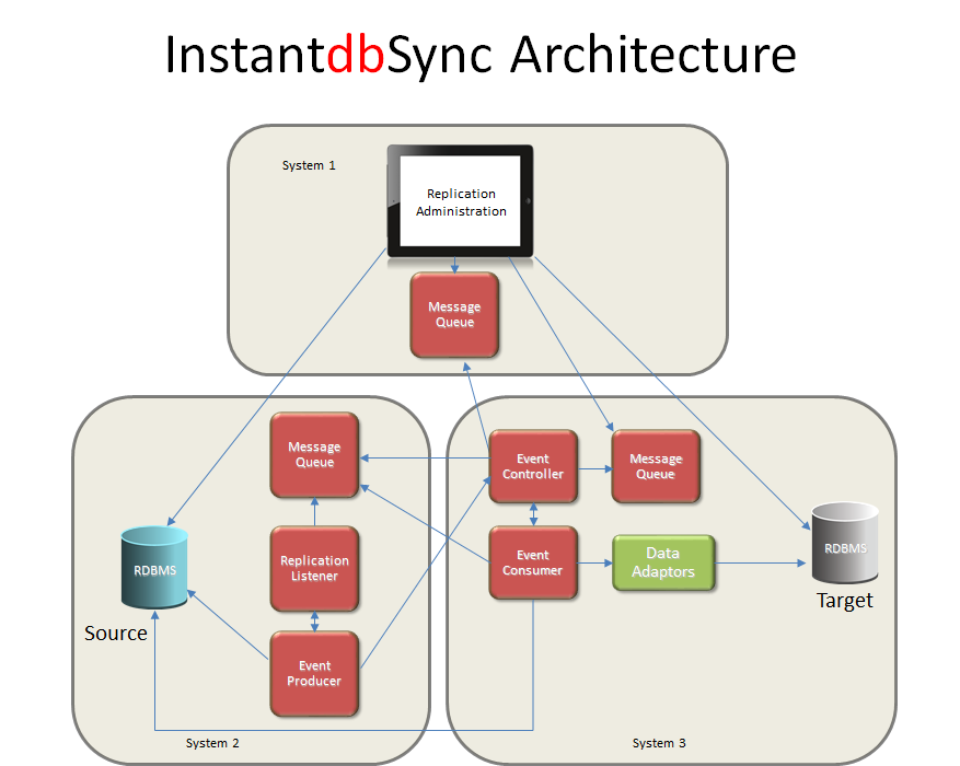 instantdbsync_architecture.bmp