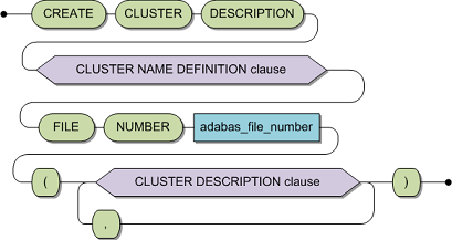 create_cluster_description.bmp