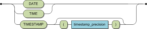 date_type_timestamp_datatype.bmp