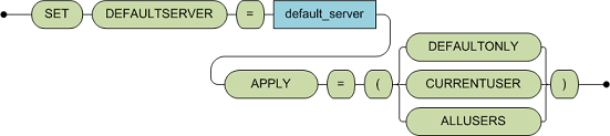 set_default_server_clause.bmp