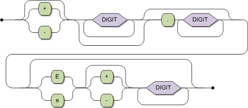 numeric_literal.bmp