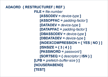 Syntax