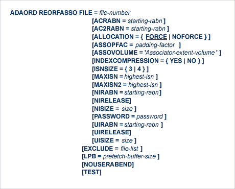 Syntax