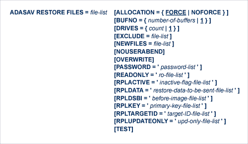 Syntax