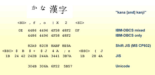 graphics/wide_char_encoding.png