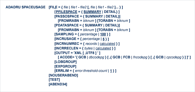 Syntax