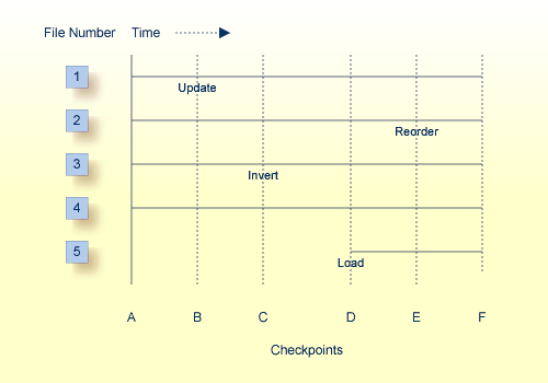 graphics/util_adarai_recover_proc.png