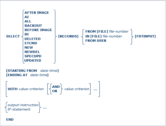 SELECT Parameter Syntax Diagram