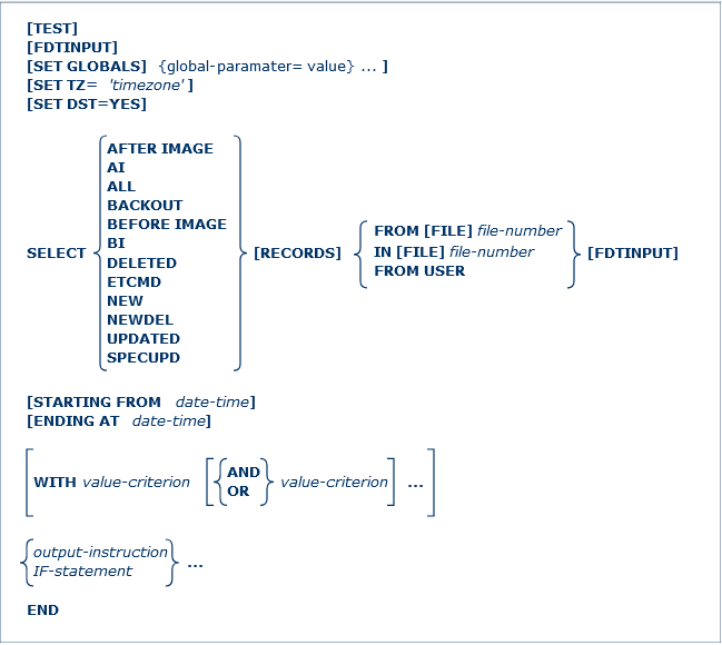 ADASEL Syntax Diagram