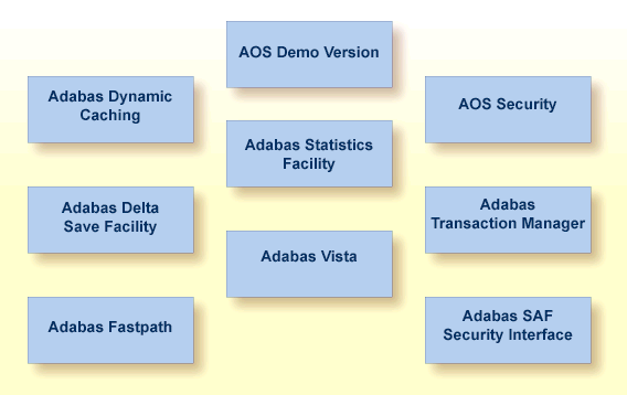 AOS Demo Version
