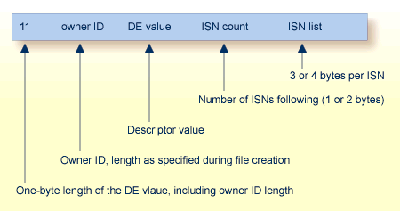 Normal Index Element Structure