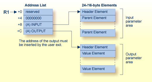 Hyperdescriptor Exit Parameters