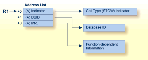 Operator Interface User Exit (8) Parameters