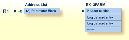 User Exit 12 Parameters