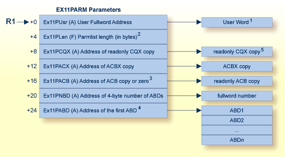 General Processing User Exit (1) Parameters