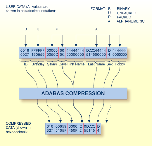 ADACMP Compression