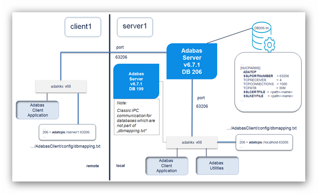 graphics/adatcp-tls.png