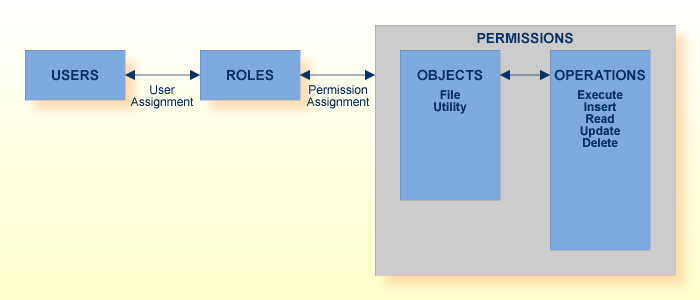 graphics/rbac_model_new.png