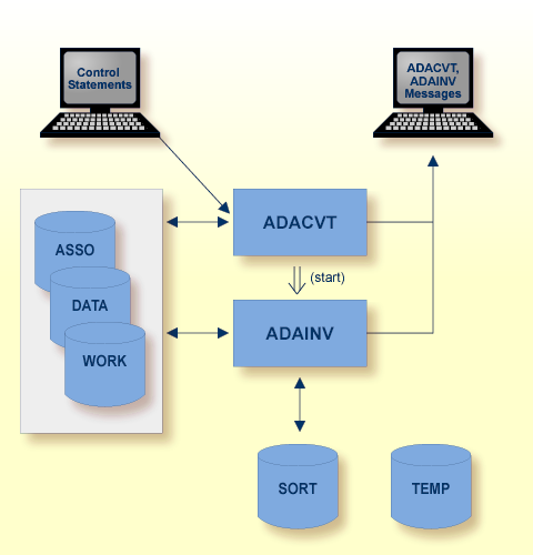 Procedure Flow ADACVT