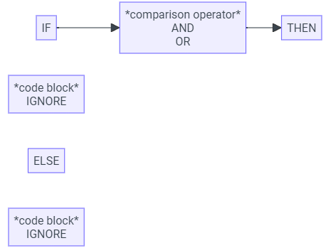 Graphic: Control Flow If
