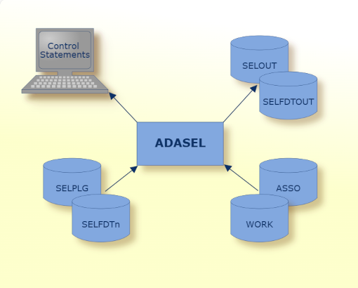 Procedure flow of ADASEL (PLOG Selection Tool)