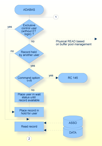 E1 Command, Procedure Flow