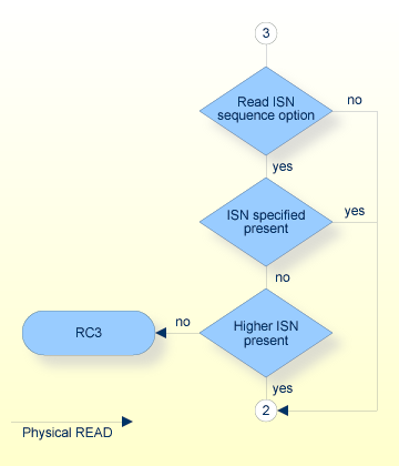 L1/L4 Procedure Flow (continued)