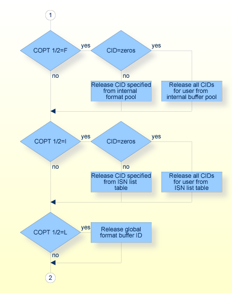 RC Command, Procedure Flow (continued)