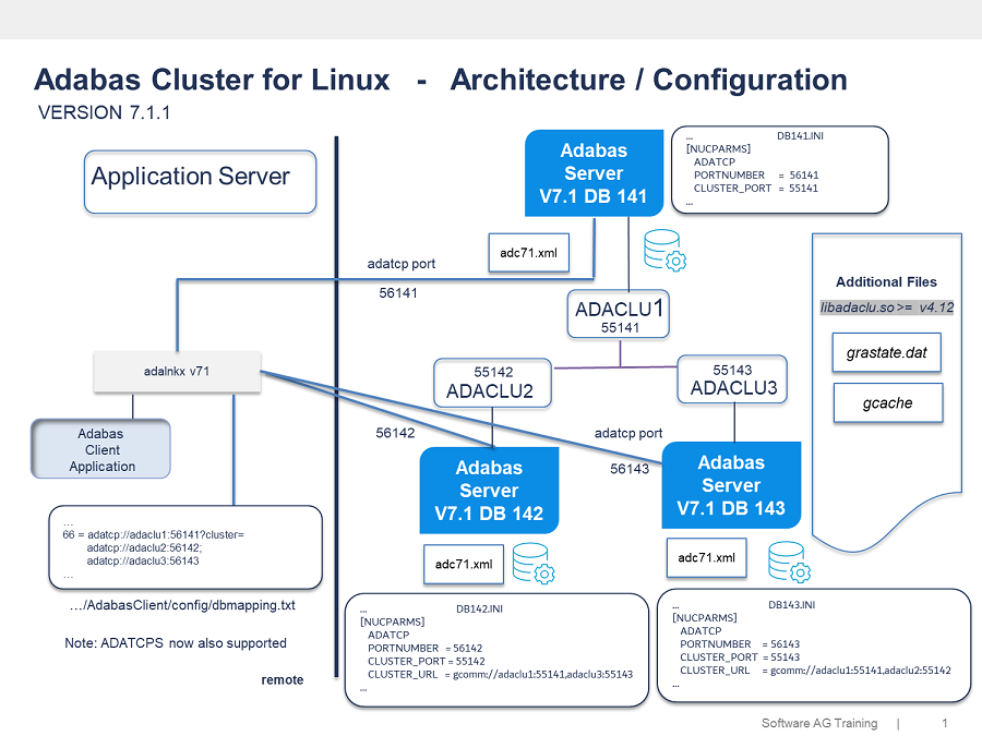 Three Node Sample Cluster Configuration