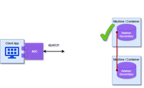 Illustration: New primary node is elected