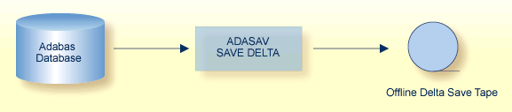 graphics/offline_delta_save.png
