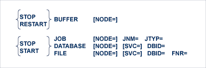 STOP/START/RESTART Commands Syntax